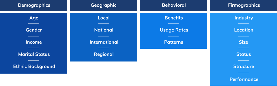 Segmentation Methodologies
