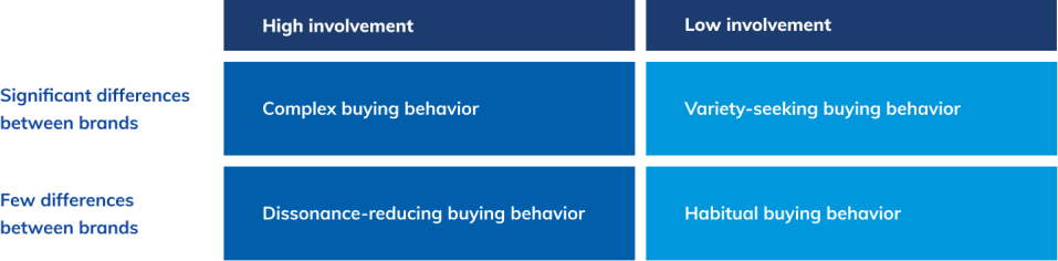 bs-img2-US behavioural segmentation examples
