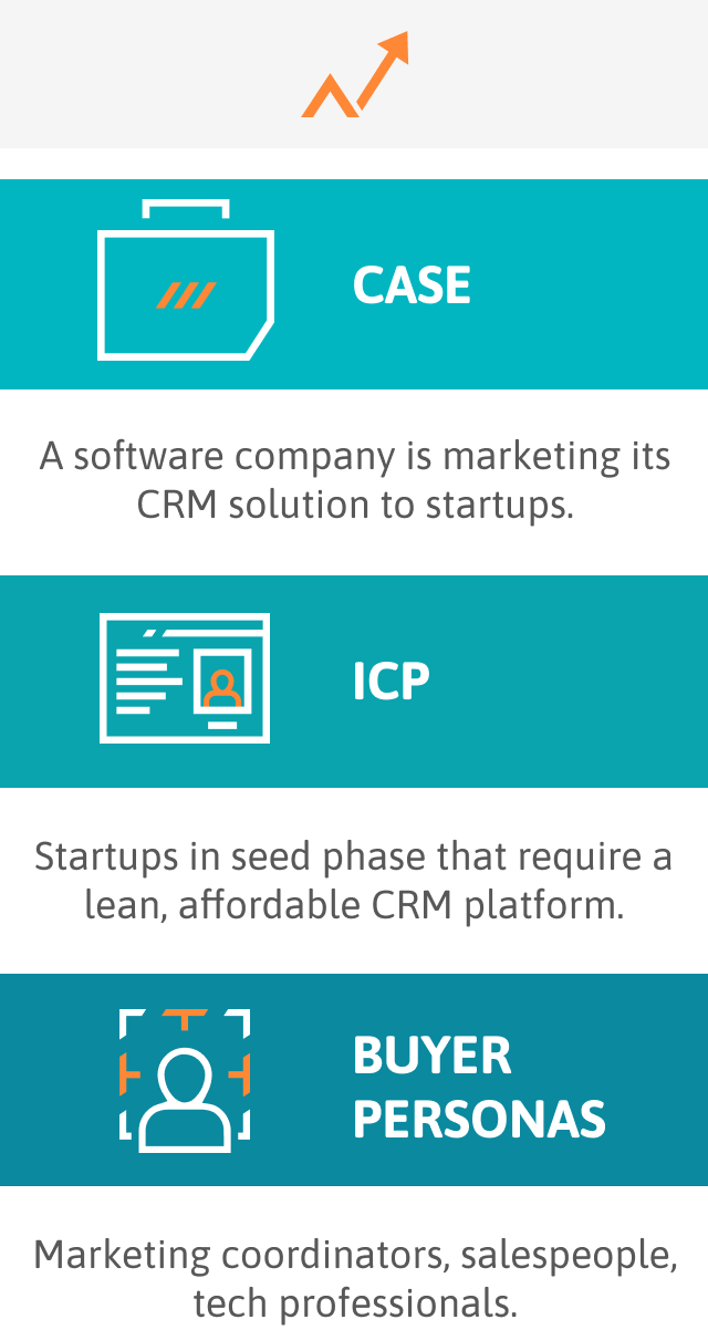 bp-infographics2-m Buyer Persona