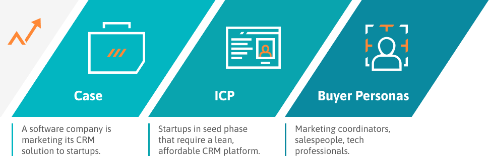 bp-infographics2 Buyer Persona